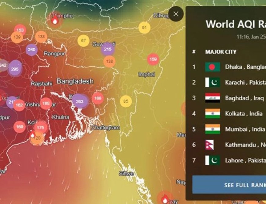 Dhaka has topped air pollution for the fifth consecutive day